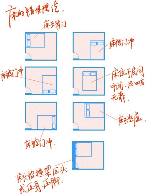 床头方向 风水